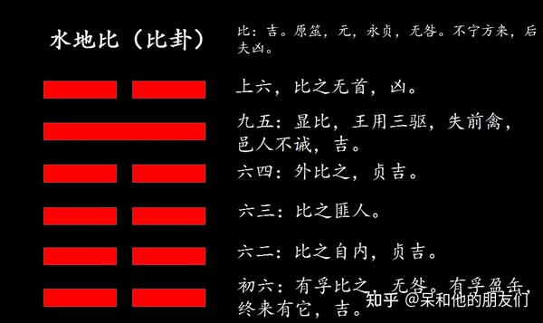 第8卦 解读《易经》,学会结交正向朋友—— 水地比(比卦)