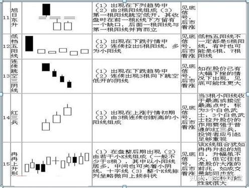 k线入门基础知识大全勤背诵知买点晓出货教你最笨的方式赚最多的钱