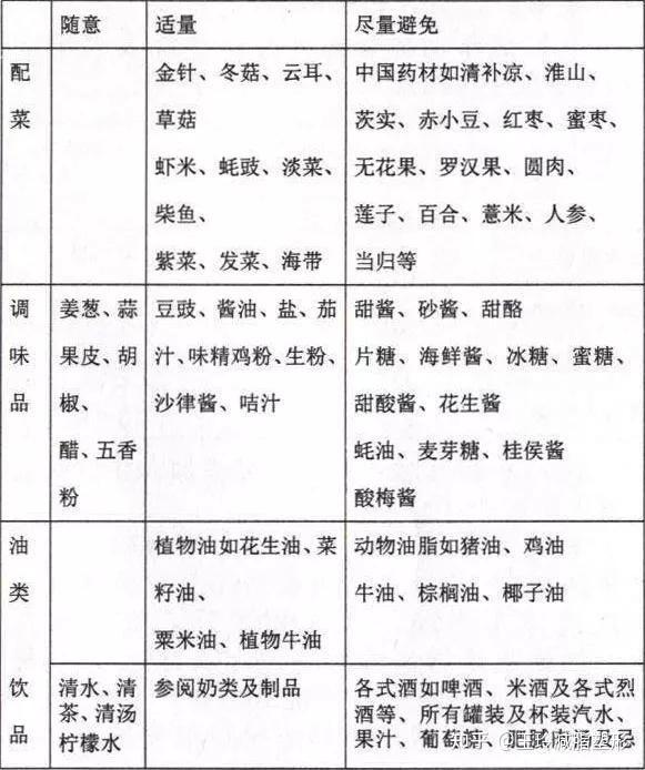 请问糖尿病病人哪些食物的摄入量需要特别注意