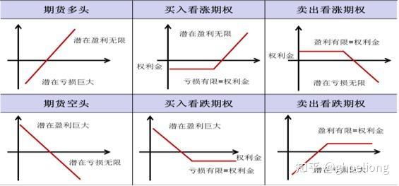 期权到底是空头还是多头