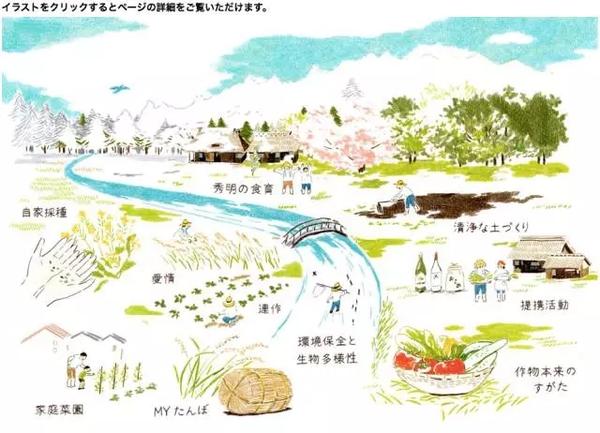 日本自然农法和有机农业的流派与发展