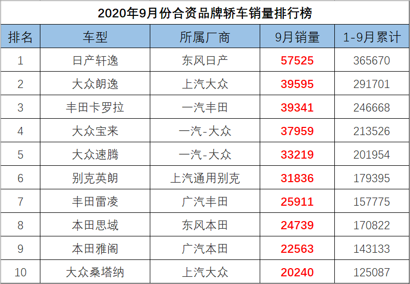 汽车之家车家号                                 发布于 2020-10-22