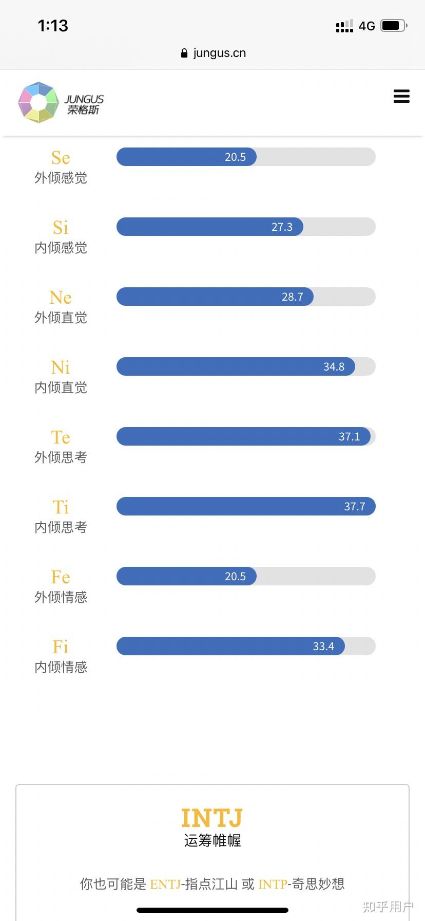 intp与intj在同一个人身上体现出来是怎么回事