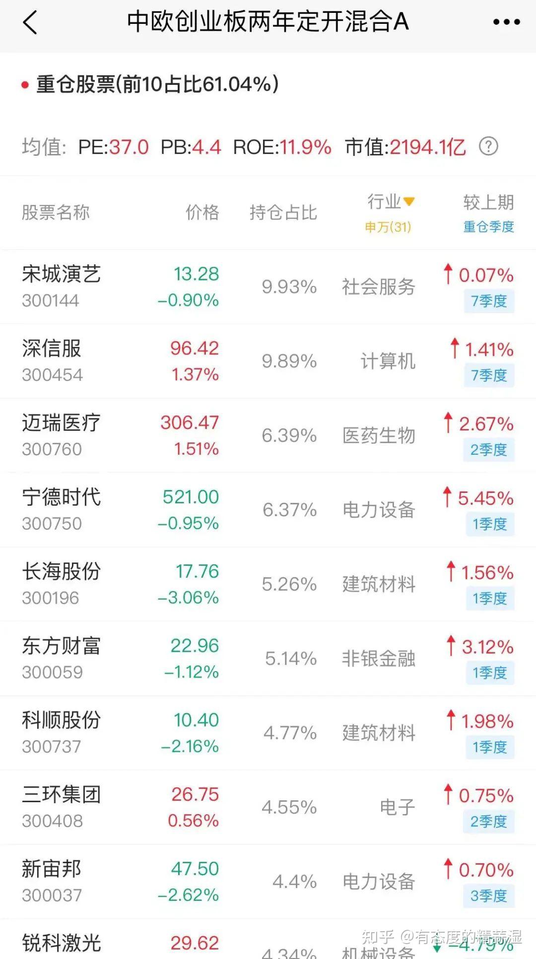 中欧许文星投资这么烂连个真情实意的道歉也没有嘛