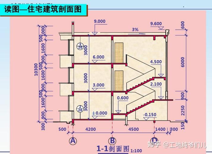 建筑识图:9建筑结构施工图的识读