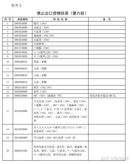 2021年禁止进出口货物目录清单