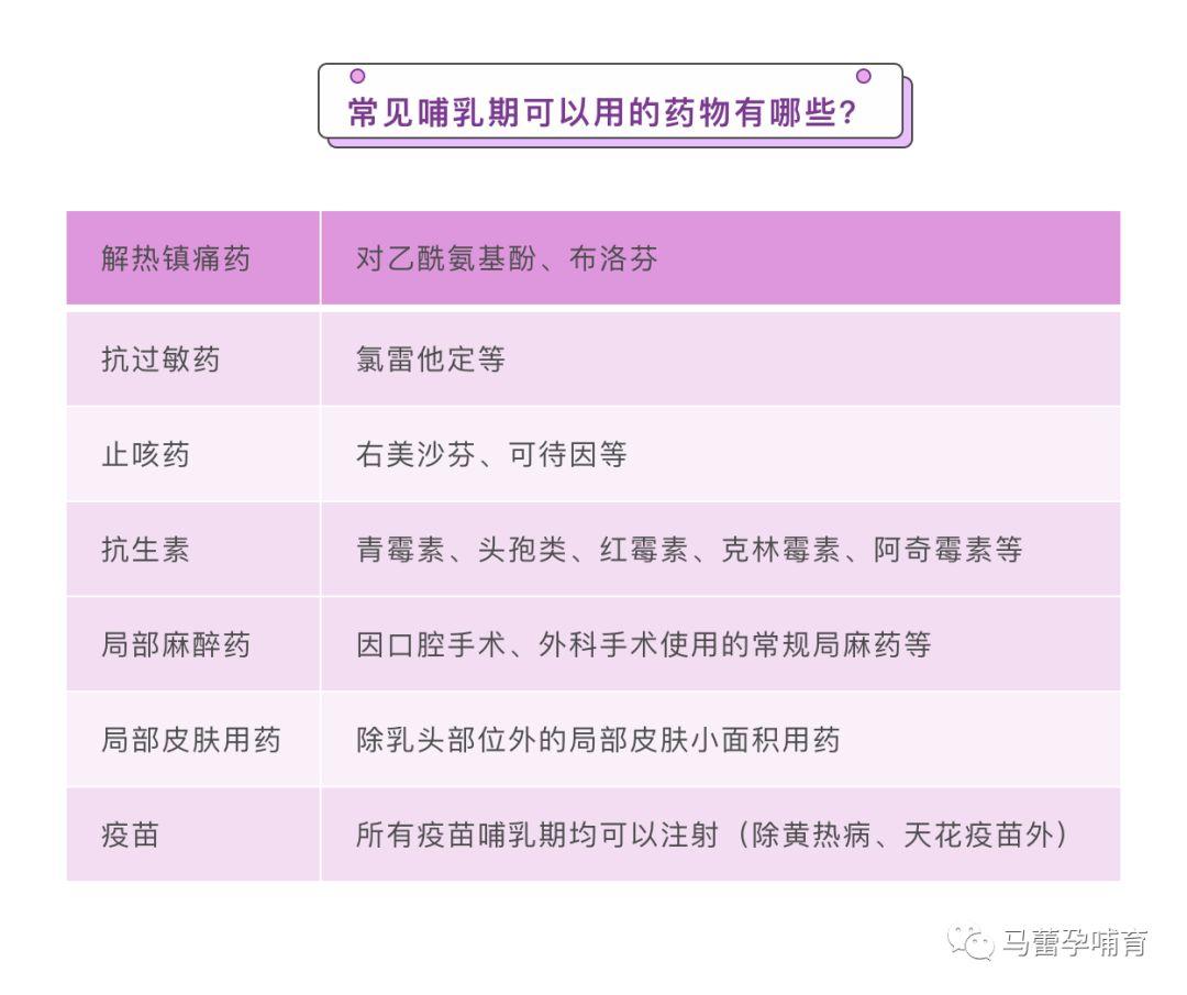 哺乳期母乳喂养的时候可以吃药吗