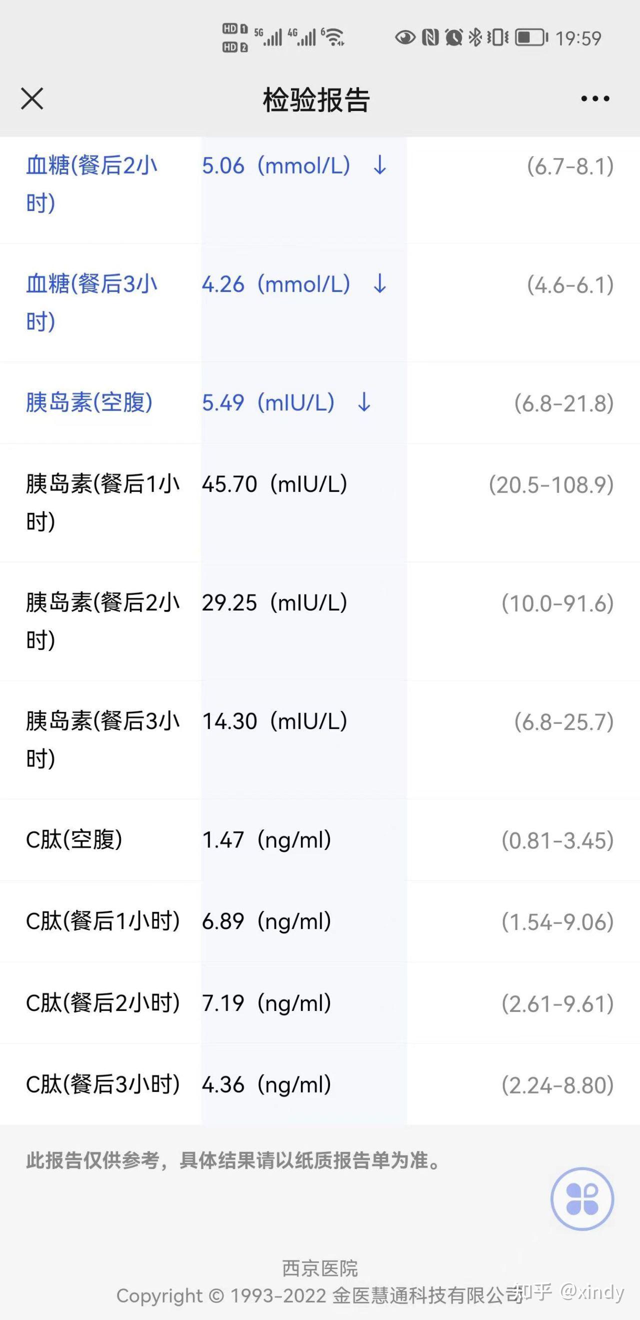 胰岛素抵抗 知乎