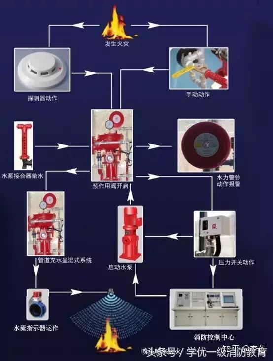 预作用报警阀结构图