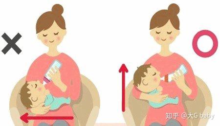 所以给婴儿喂奶一定要使宝宝的头部略高,并且吃完后拍拍背,让