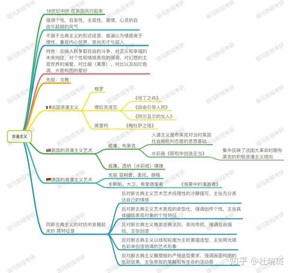 艺术基础思维导图第二部分