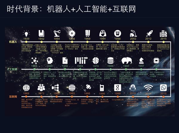 【重磅福利】人工智能产品经理的新起点(200页ppt免费下载)