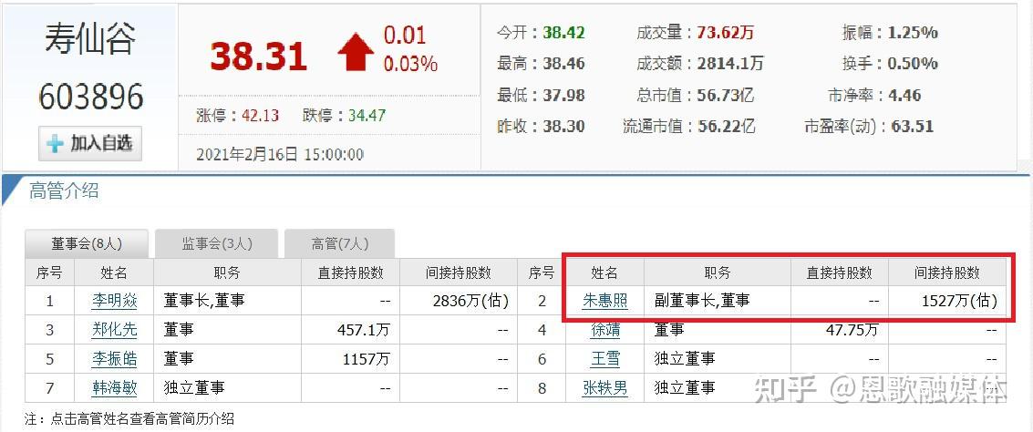 浙江武义浮现4位富翁催生2家上市企业85后a股董事长抢眼