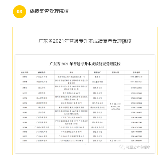 广东专插本专升本考试成绩将于5月10日公布