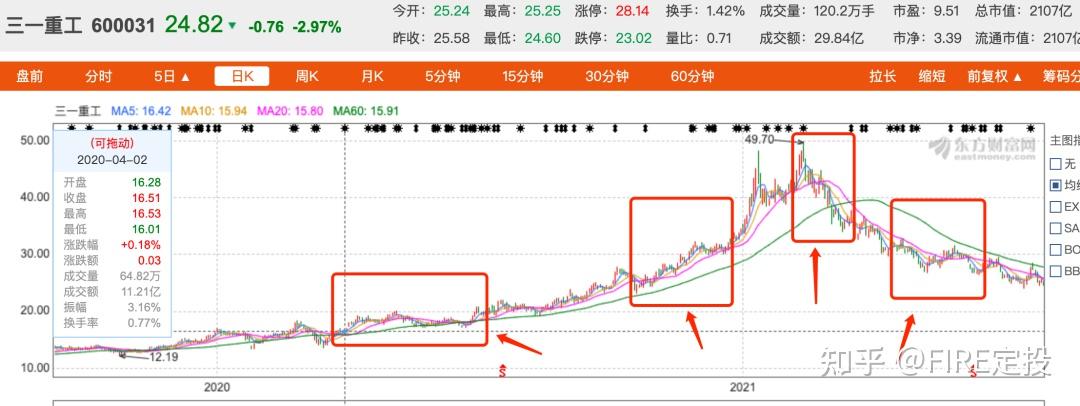 可能谢治宇不是很看好两只股票后续行情吧