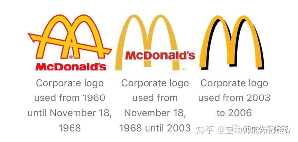 麦当劳logo的演变