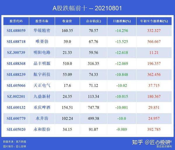 3.港股创新高的股票