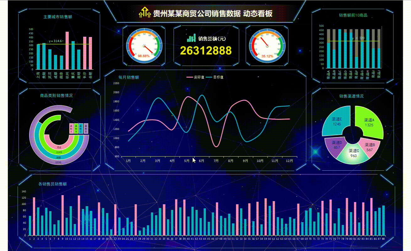 公司数据管理系统动态