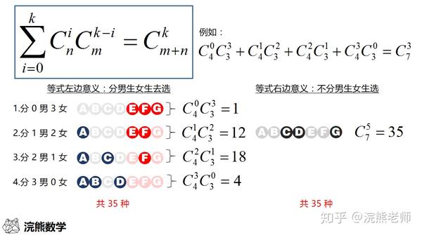 如何理解ib数学中的排列组合公式