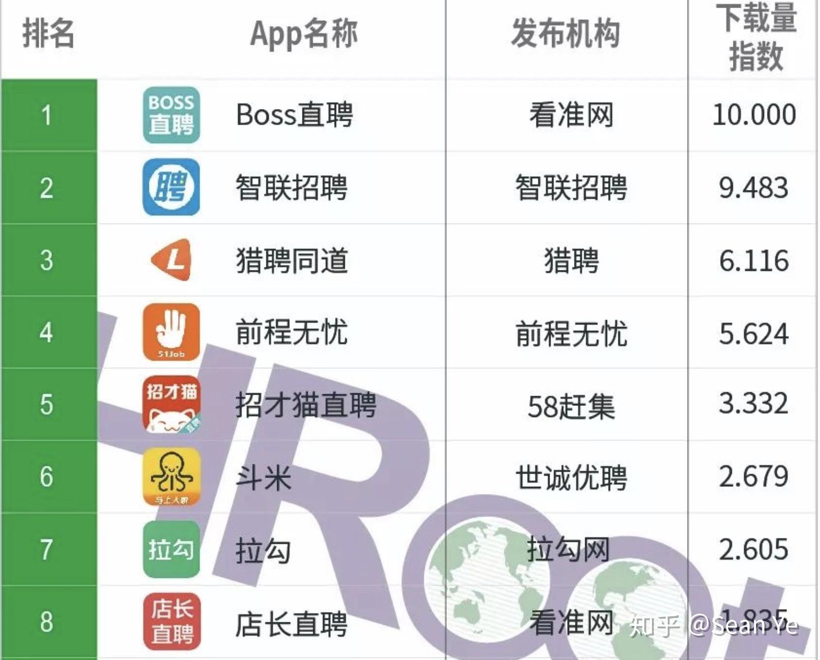 去哪里招聘seo人员 知乎