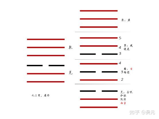 乾卦九三君子之道