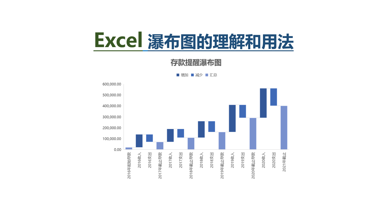 excel如何录入内容时间也能自动录入