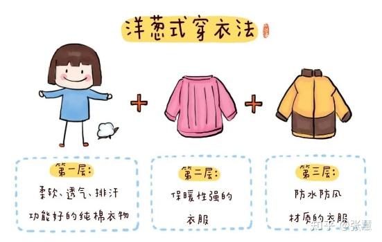 孩子上幼儿园穿什么衣服最合适