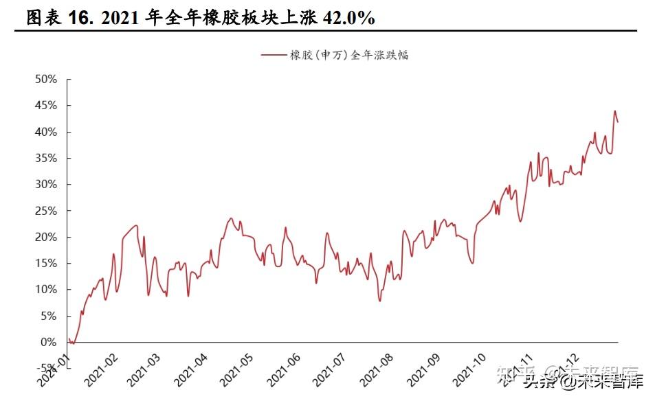 1.2021 年行情回顾:业绩高增,景气上行