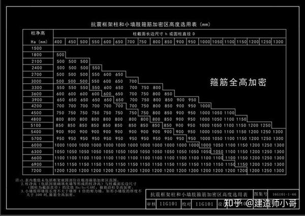 6g钢筋构造三维图解,十年钢筋加工经验的老师傅,含泪分享!