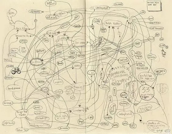 mind map思维发散,应该注意什么?