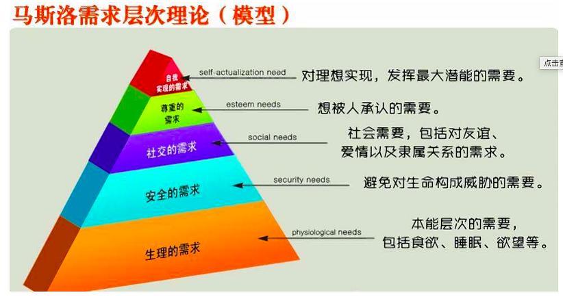 从马斯洛的五种需求层次看吴亦凡和都美竹事件