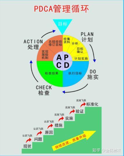 企业绩效考核工作流程设计步骤曝光!详解:pdca循环案例