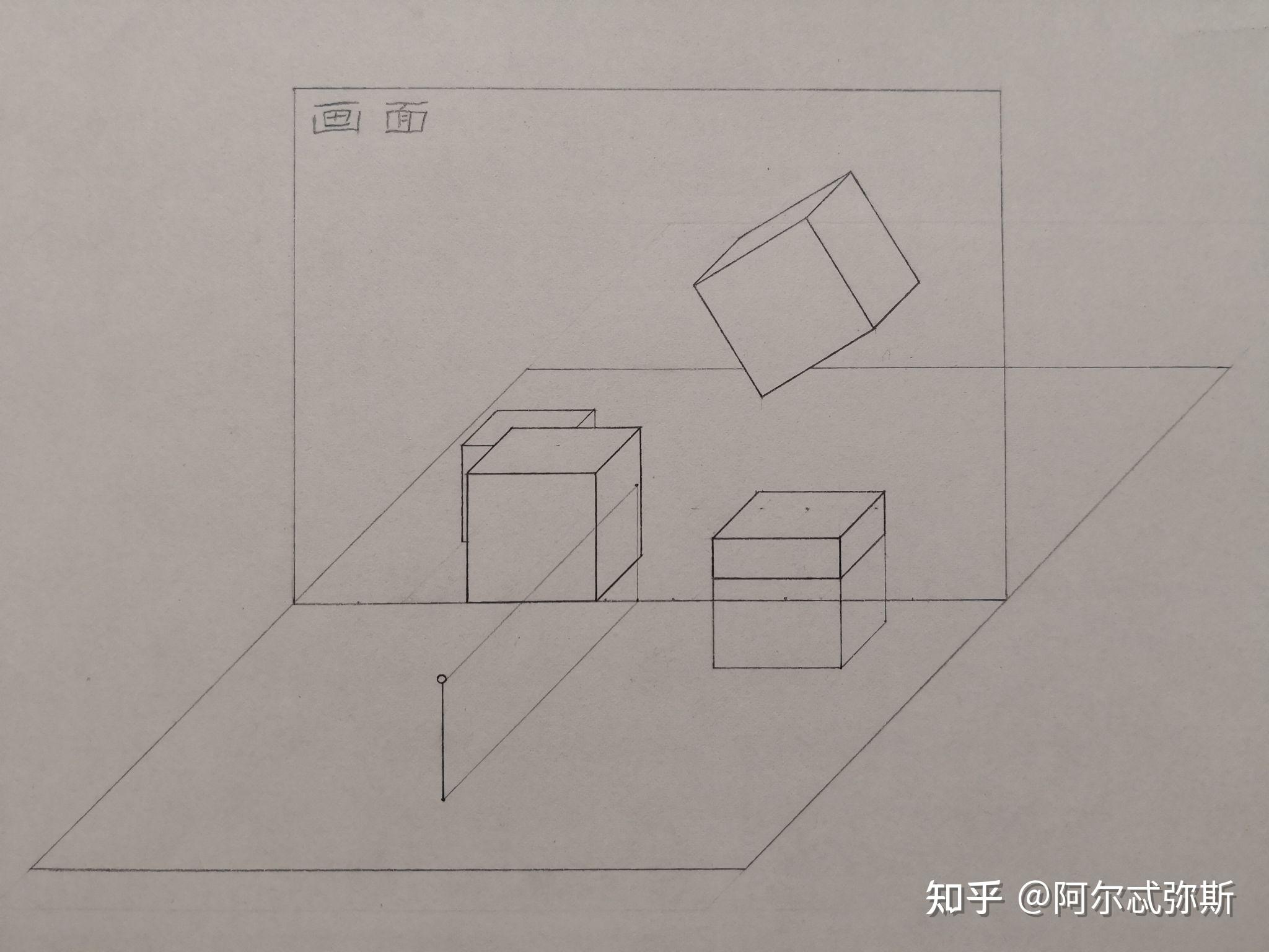 平行透视中的立方体无论高低远近左右大小只要在正常视域内投射成透视