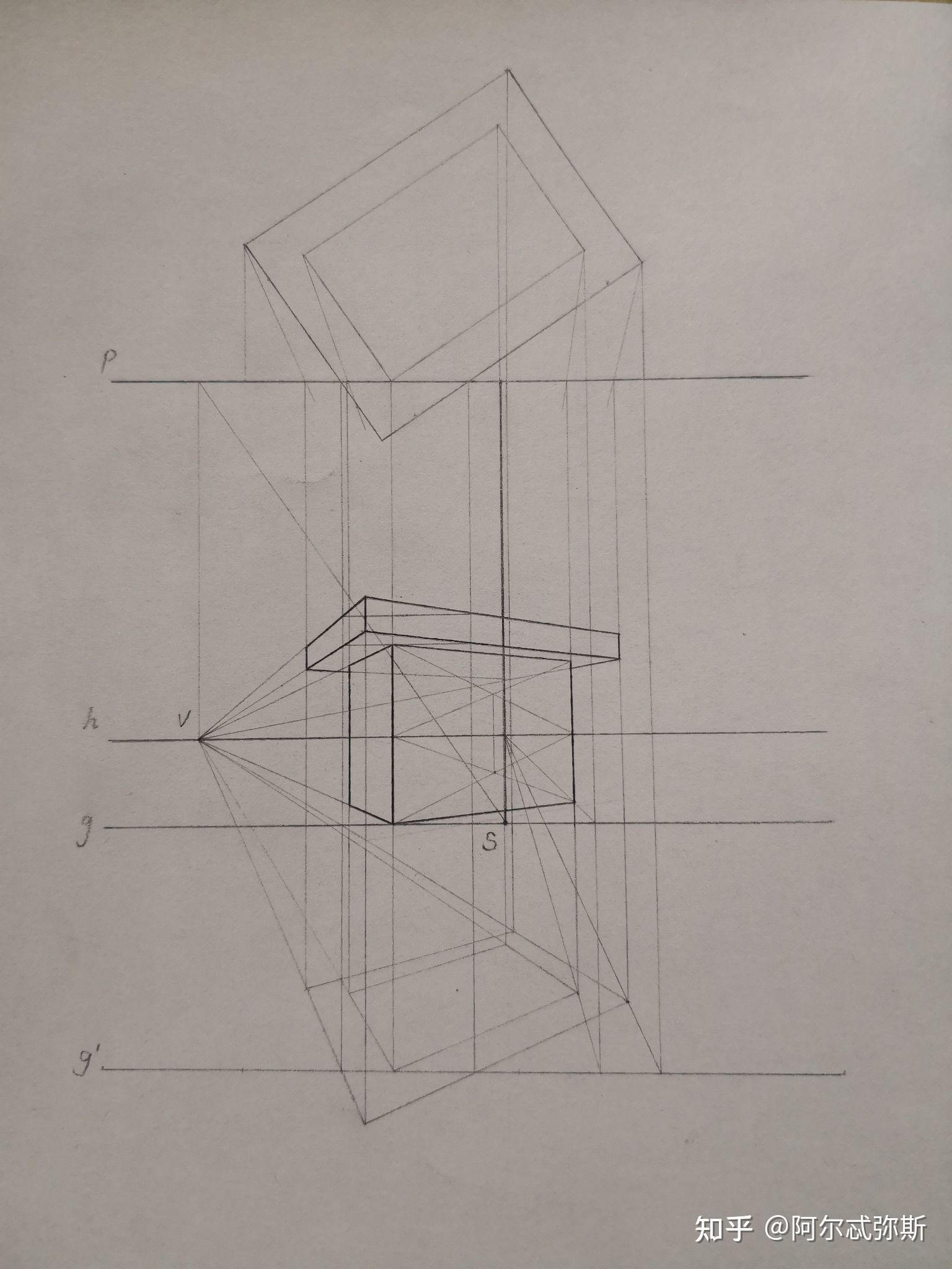 透视画法之视线法怎么画