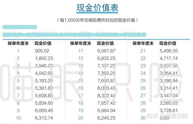 (戳这里复习保单的现金价值是什么?