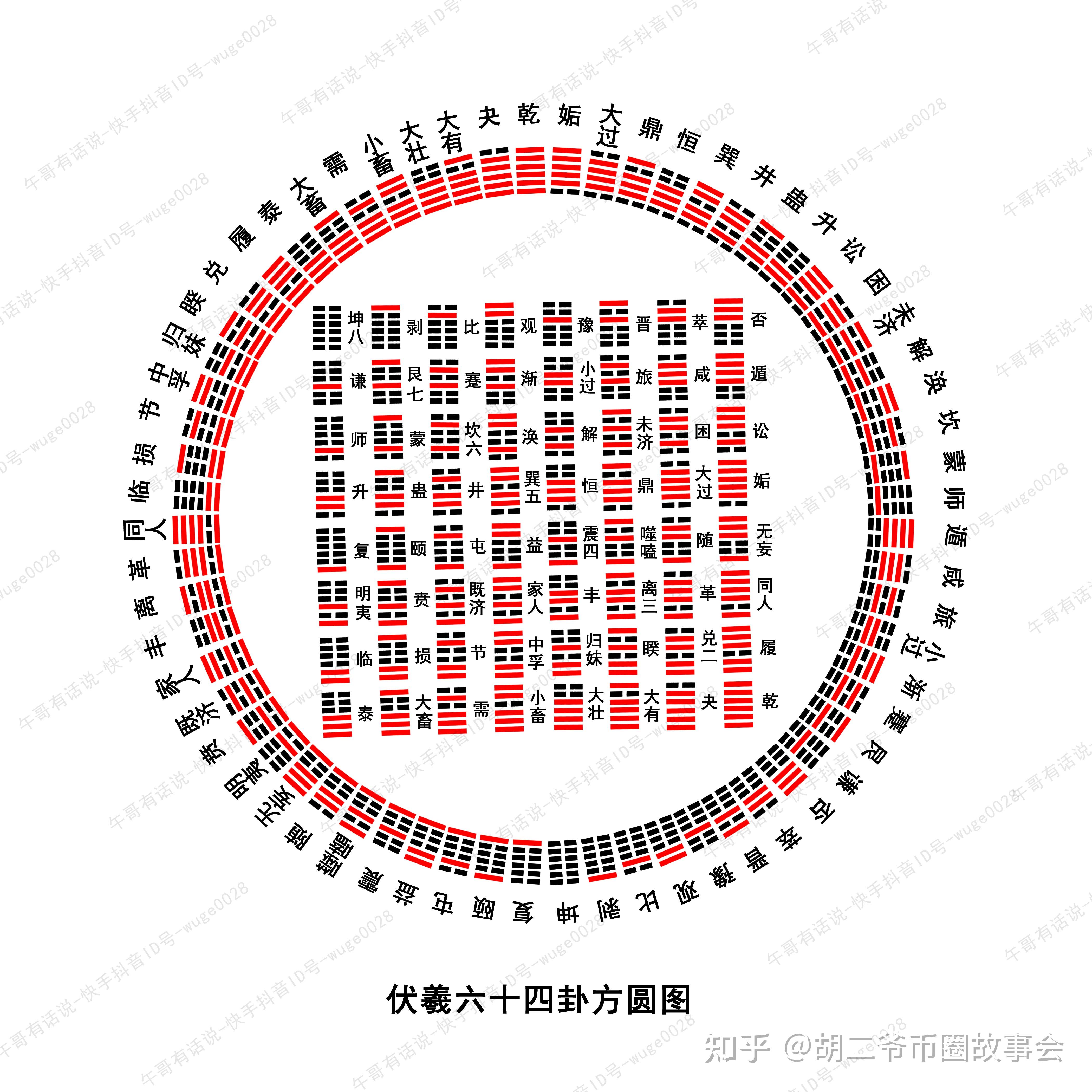 易经六十四卦窥的是天道喻的是人道