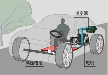电动汽车为何提速辣么快,3d动画直观展示其工作原理