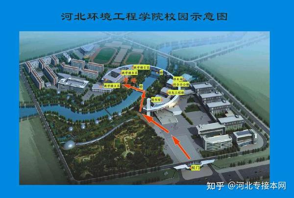 2021年河北专接本河北环境工程学院考点安排