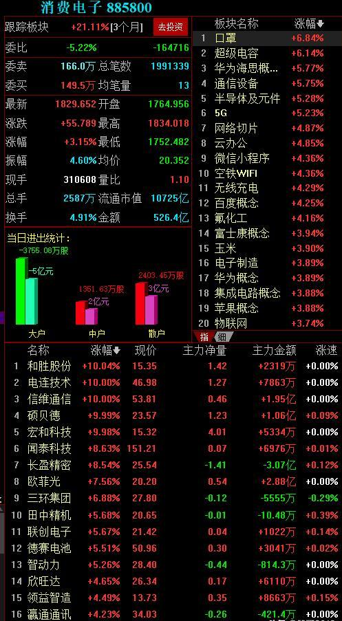 消费电子设备:大族激光,科瑞技术,赛腾股份,天准科技,智慧松德,田中