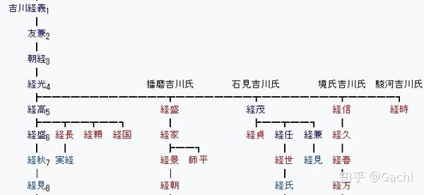 镰仓点将录15工藤氏伊东宇佐美狩野奥州工藤天野吉川