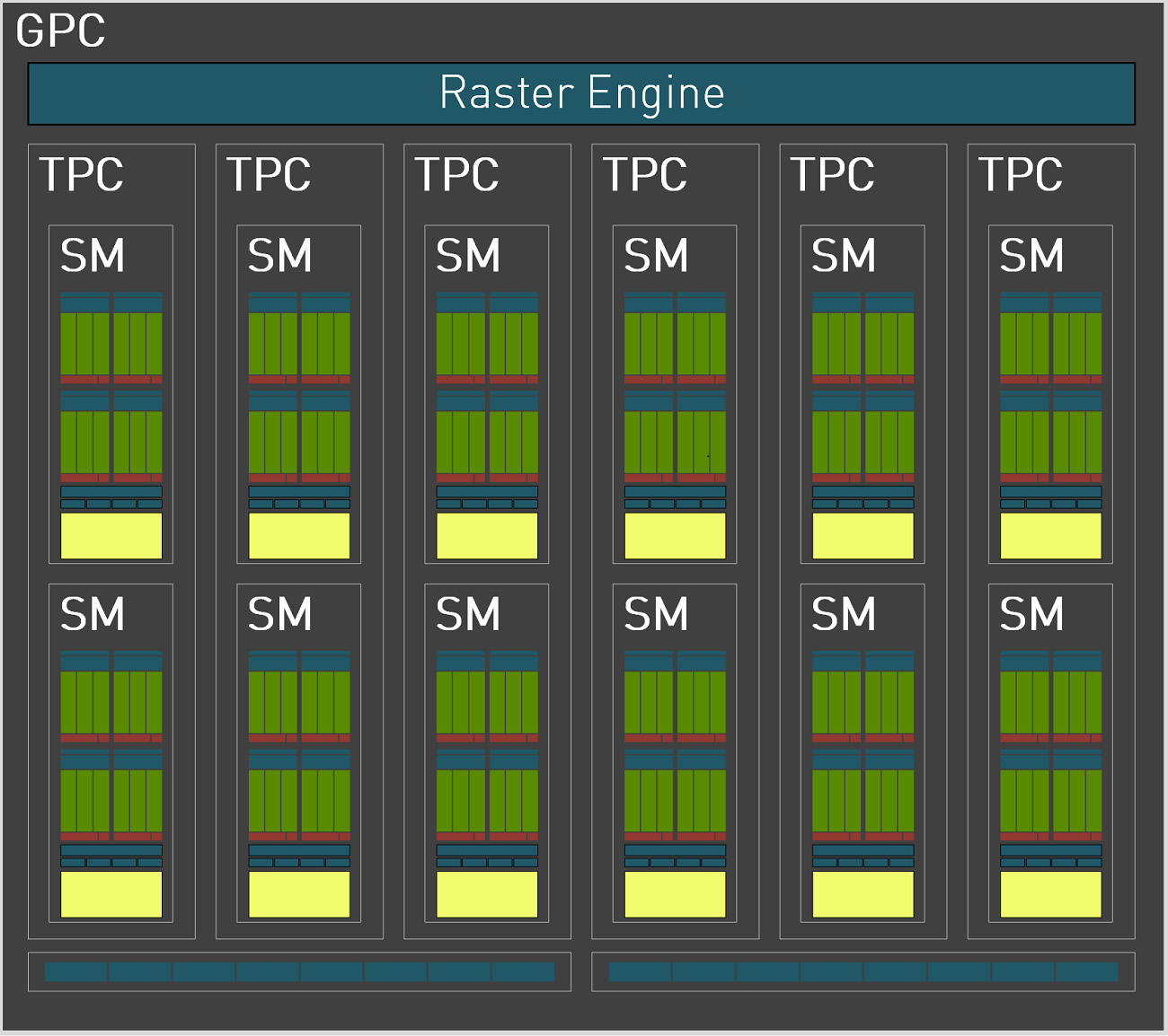 Nvidia Ada GPU Architecture 知乎