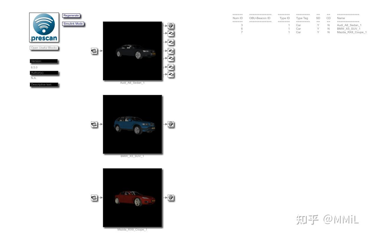 Simulink carsim Prescan联合仿真 知乎