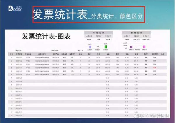 报表模板,帮了我大忙,分享给你们】 增值税发票销售清单—自动计算