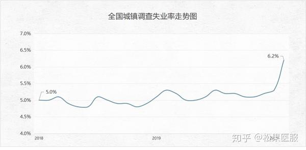 你不失业谁失业读后感_摩擦性失业 结构性失业_失业率
