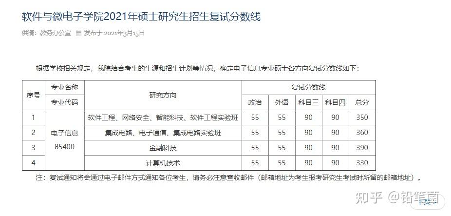 北京大学软微数字艺术方向21考研拟录取数据统计与分析