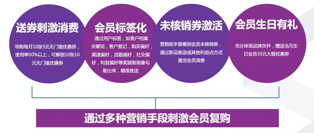 拓展引流:销售与拉新双运营小程序商城承接团购企业购品牌间异业合作