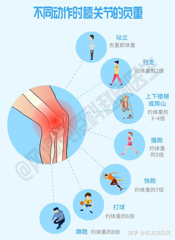 老年人上下楼梯膝盖痛除了膝骨关节炎还有哪些原因该怎么办