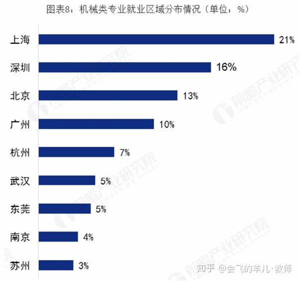 电气自动化就业前景_电气节能发展的前景_电气施工员有前景吗