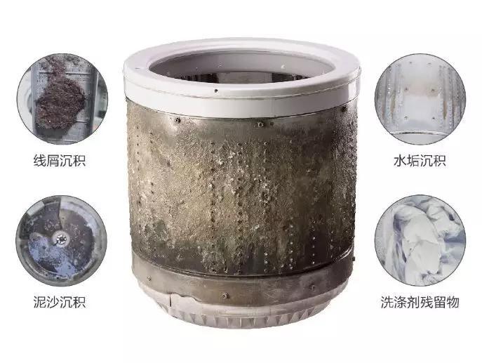 如何清洁洗衣机