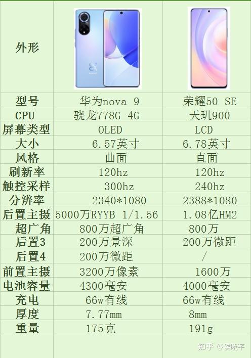华为nova9和荣耀50se相比较该如何选